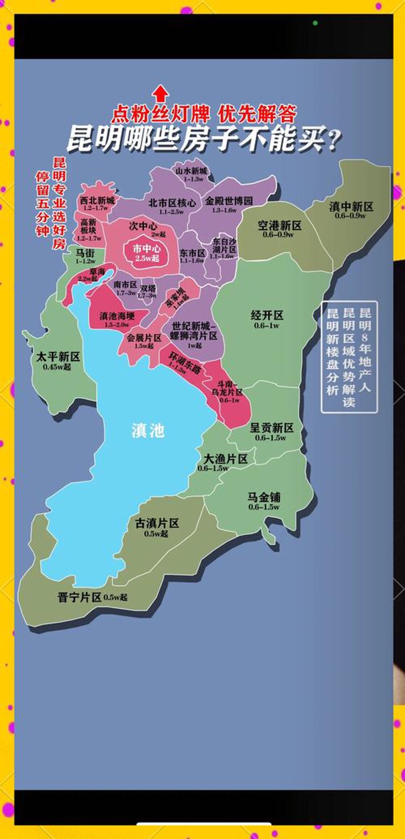 昆明买房